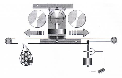 How BeoSound 9000 works