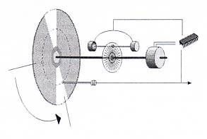 Autopositioning
