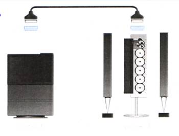 A/V integration - one-room ML