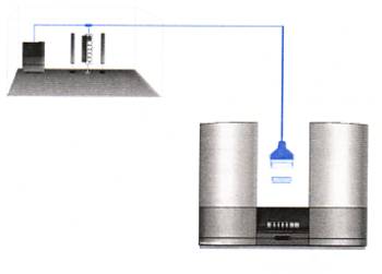 Audio Linkroom - BeoLab 2000 / 3500